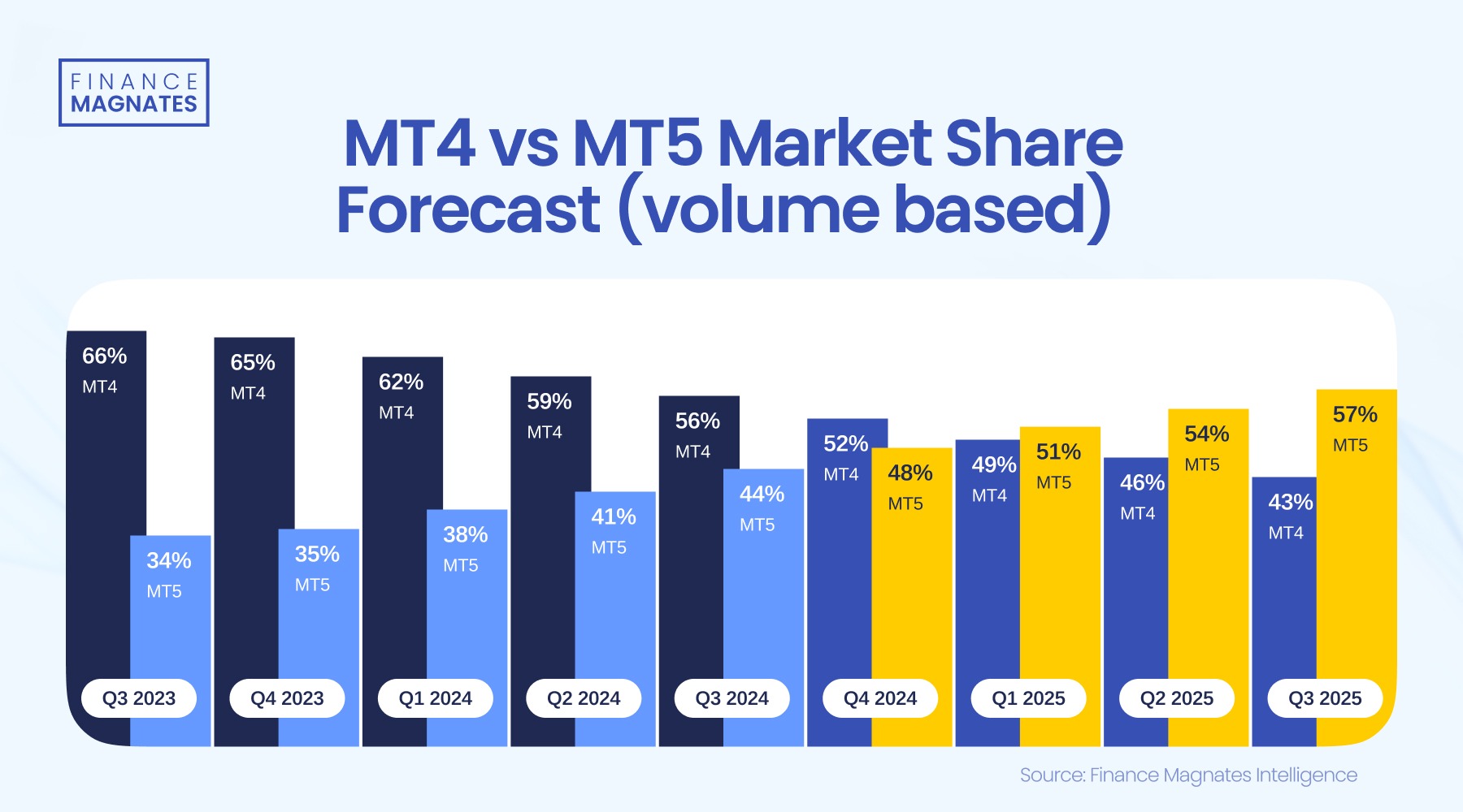 美股异动 | Replimune(REPL.US)暴跌76% 皮肤癌疗法遭FDA拒批