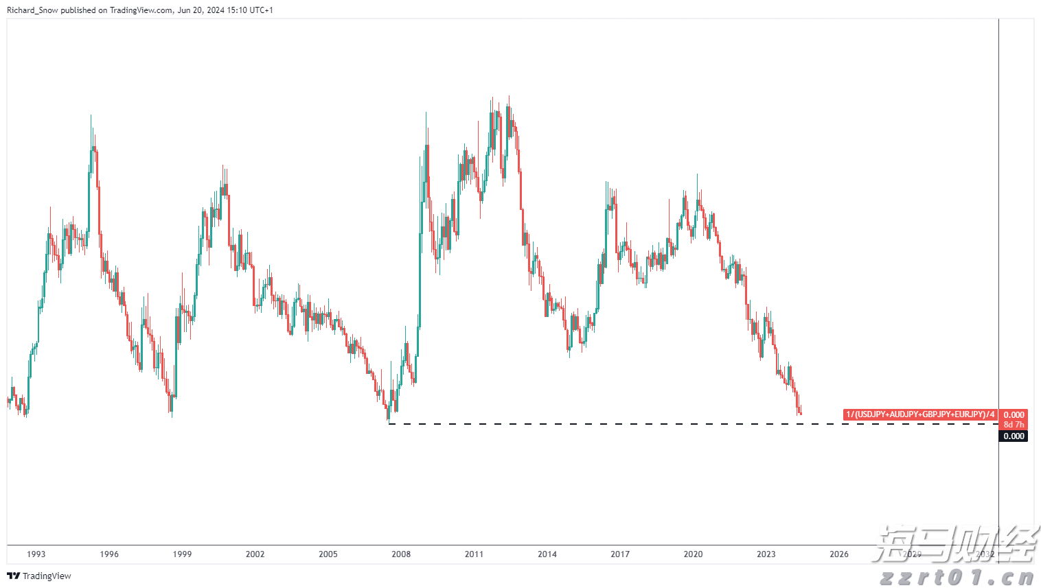 长三角检验检测机构能力验证活动正式启动