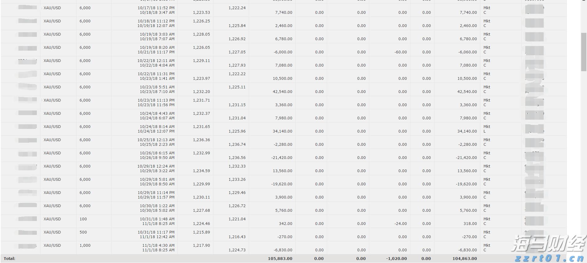 德意志银行(DB.US)第二季度净利润为14.85亿欧元,成功扭亏为盈,创下2007年以来最佳上半年业绩