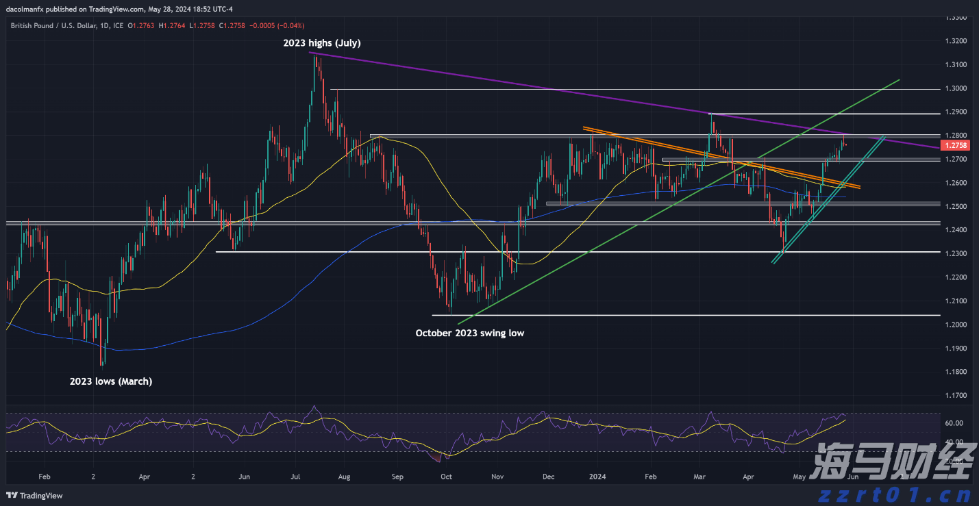 又“落滚水”？未来一周梅州天气出炉→