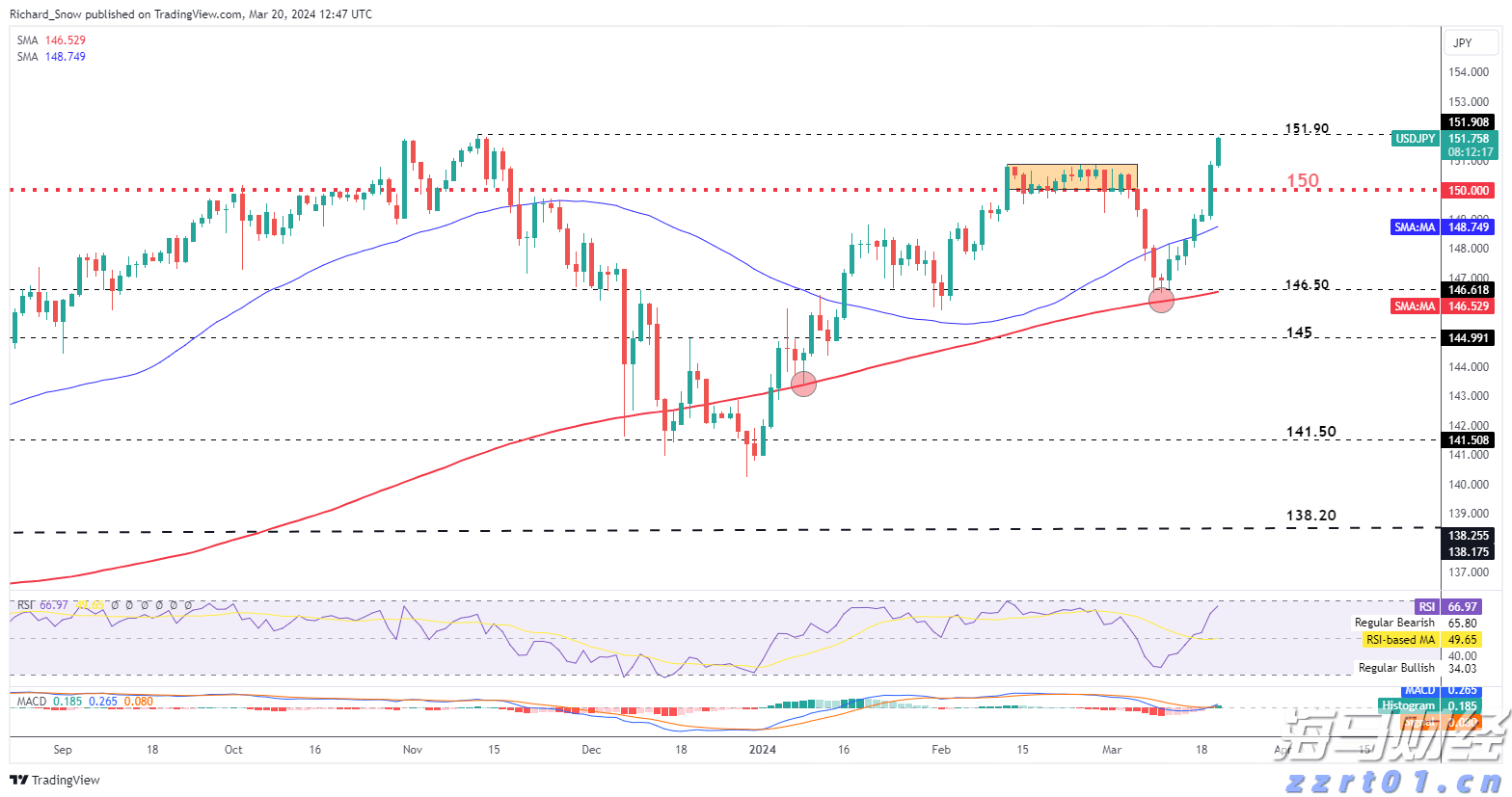 朱会东到重点企业走访慰问