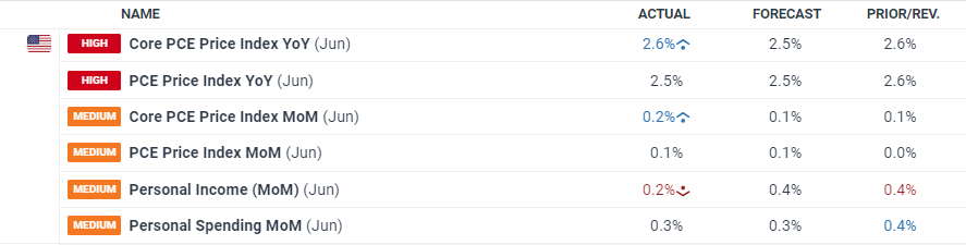 零售商价格纷争持续 喜力(HEINY.US)Q2啤酒销量意外下降